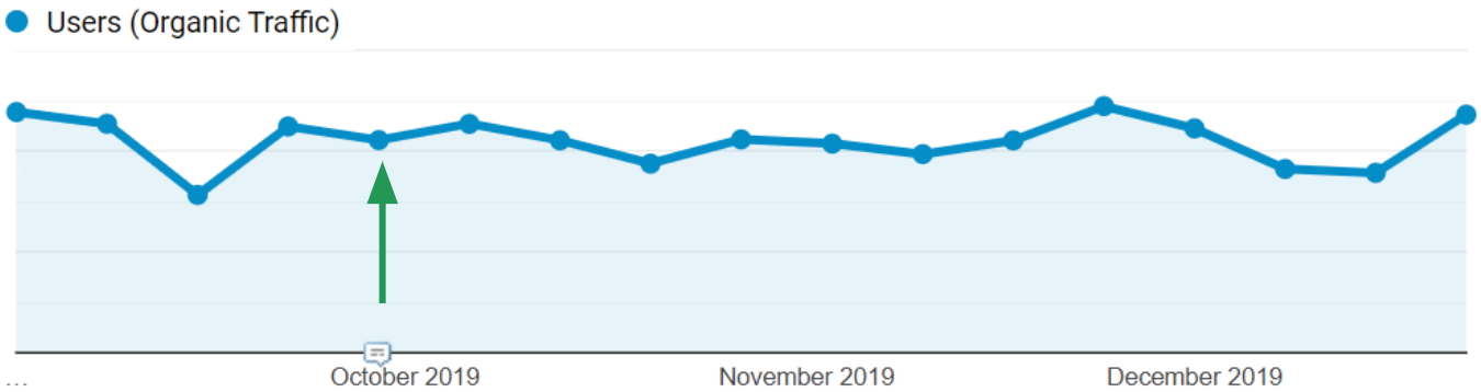 Hobbs SEO Case Study