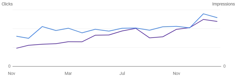 Home Instead Google Search Console