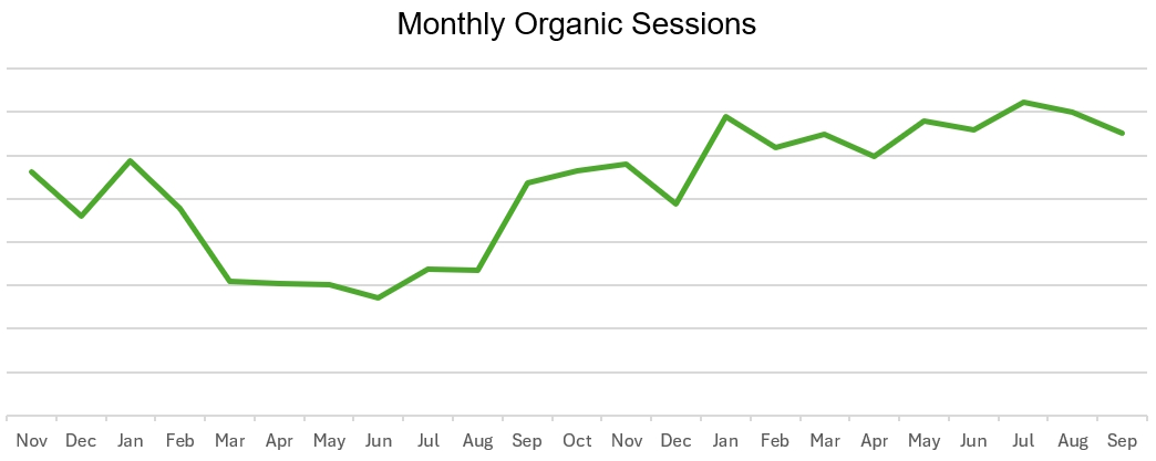 Organic Sessions - Home Instead